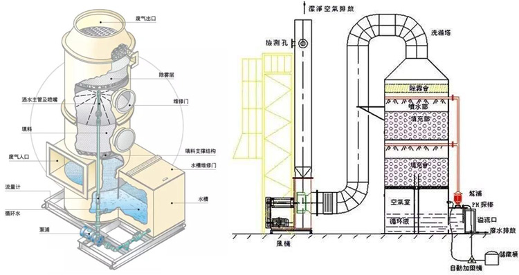 廢氣塔結構圖